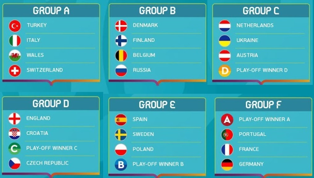How many teams will qualify for Euro 2020 from each group?