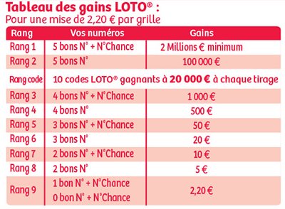 Comment être sûr de gagner au cote et match ?