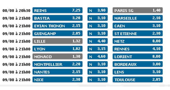 Comment calculer un 2 sur 3 Parions Sport ?