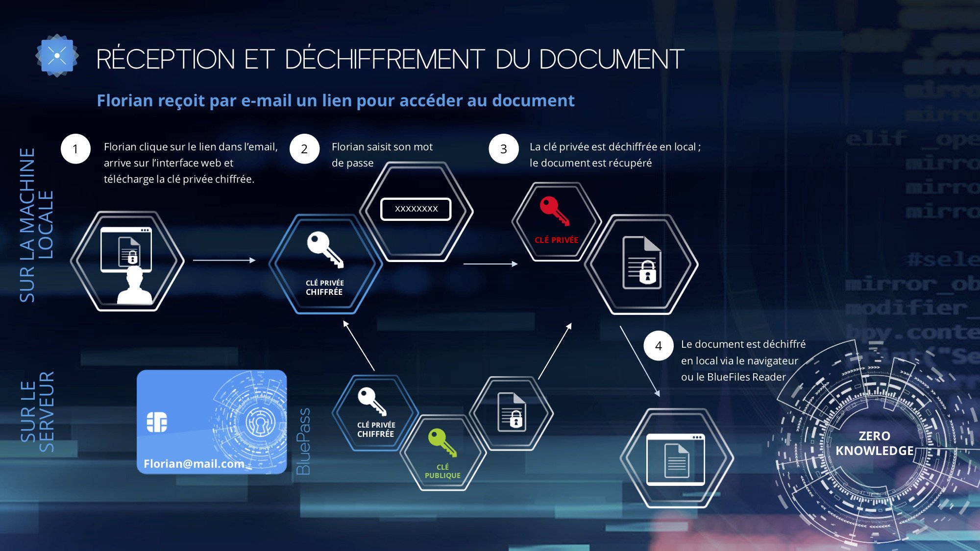 Où se colle la vignette 1 au plus près des bleus ?