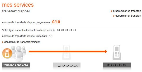 comment désactiver le transfert d appel orange