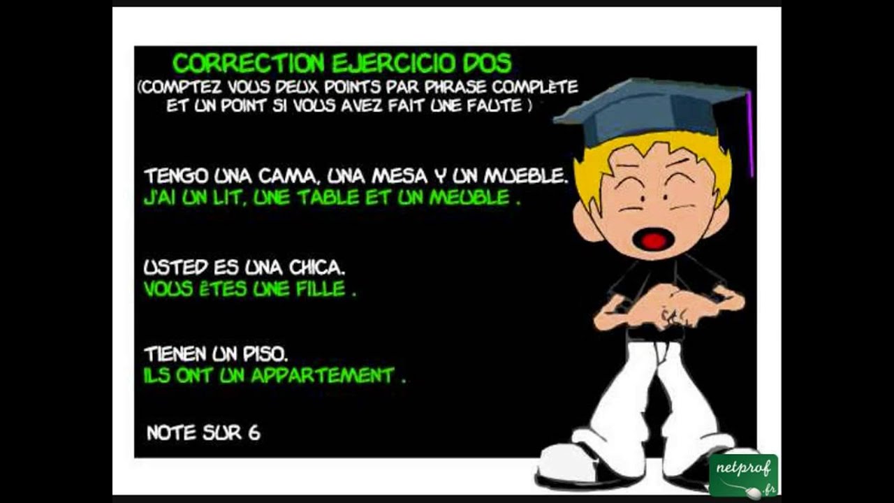 Comment dire en espagnol Mon nom de famille est ?