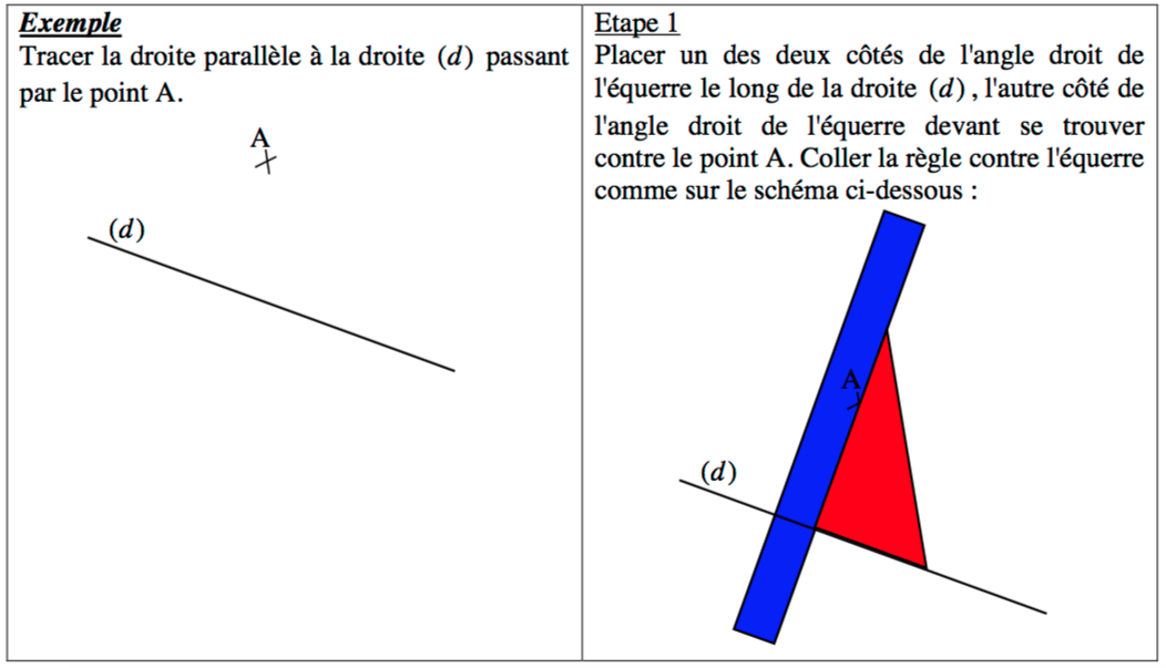 Comment tracer une ligne droite sur un terrain ?