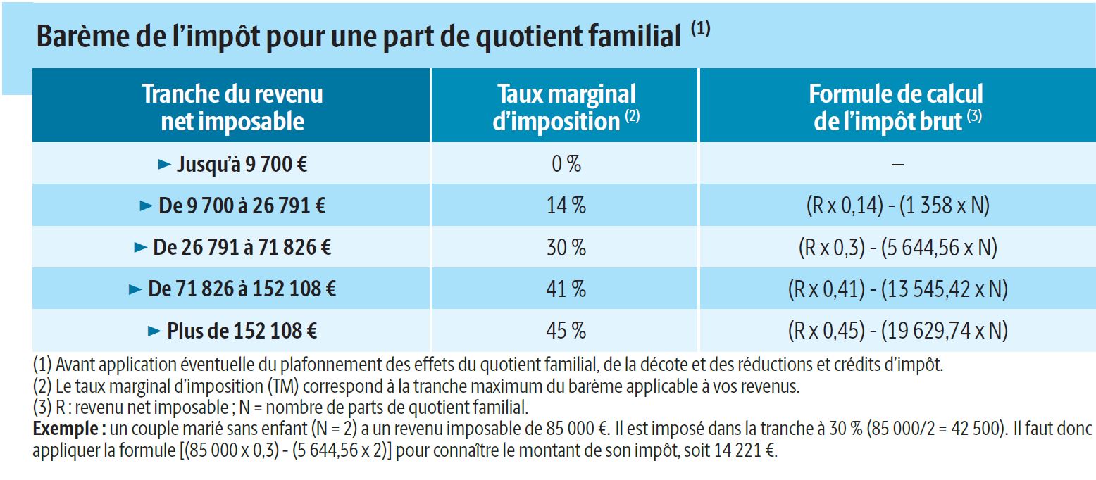 Comment est fait le calcul des paris système ?