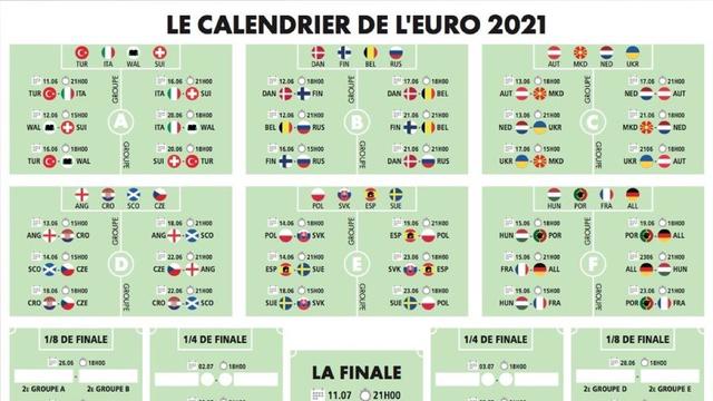 Comment se déroule l’Euro 2021 ?