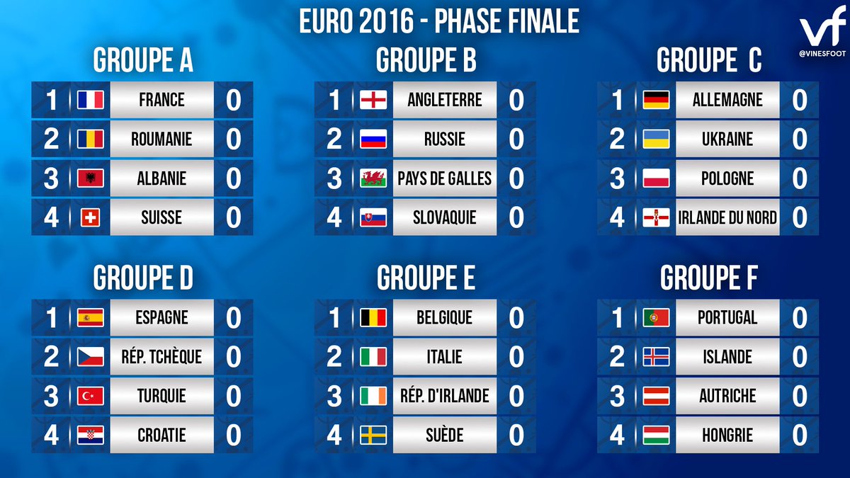 Comment fonctionnent les poules de l’Euro ?