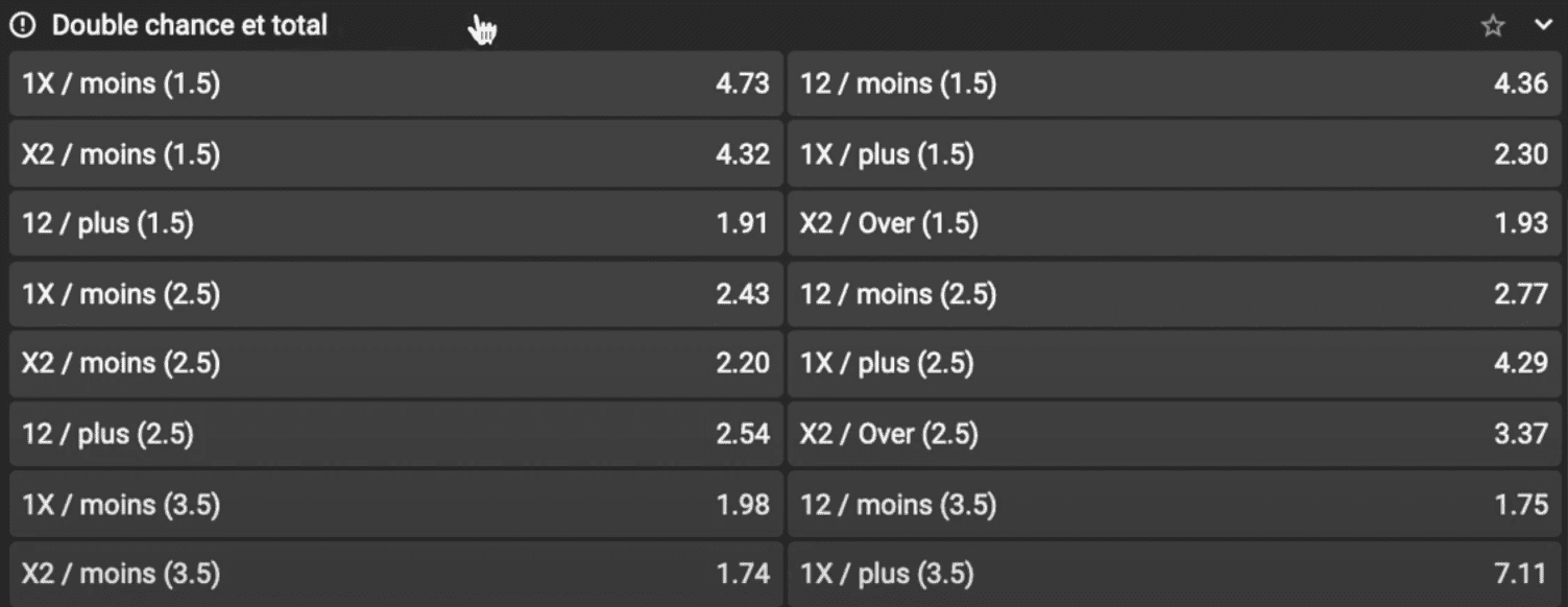 Quel type de paris est le plus rentable ?