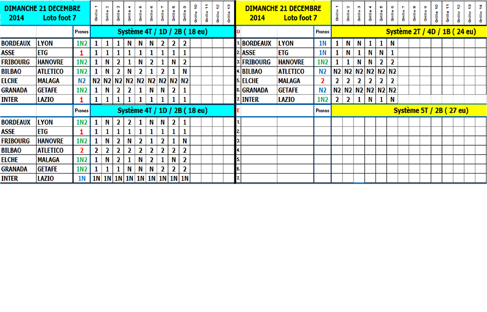Comment gagner au loto foot à 15 ?