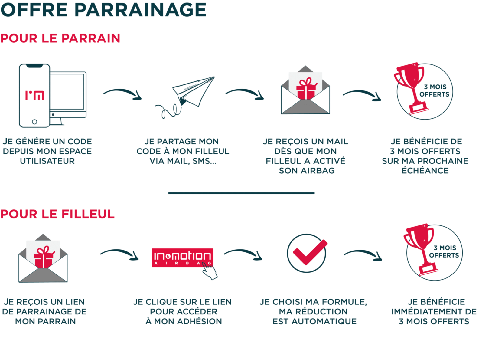 Où trouver mon code parrainage über ?