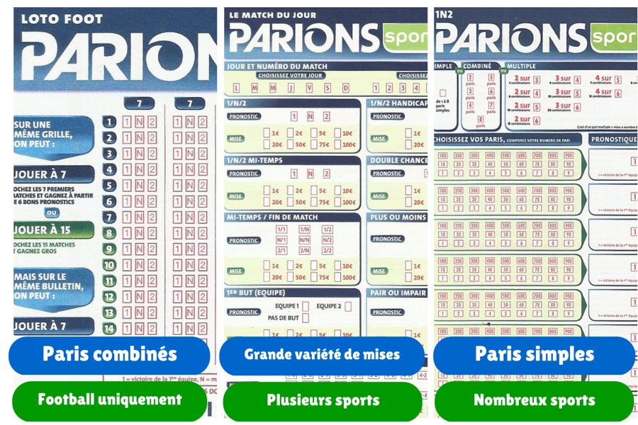 Comment marche les paris sur Parions Sport ?