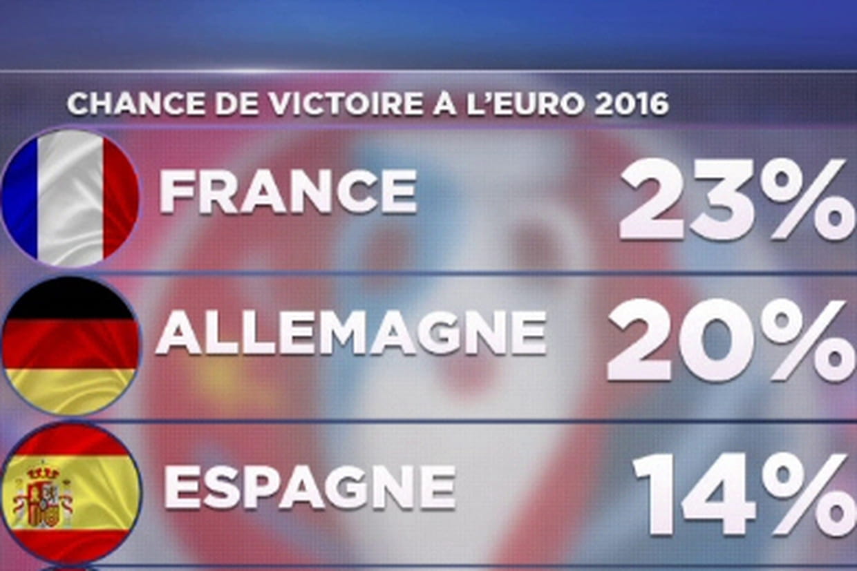 Comment faire pour parier sur PMU ?