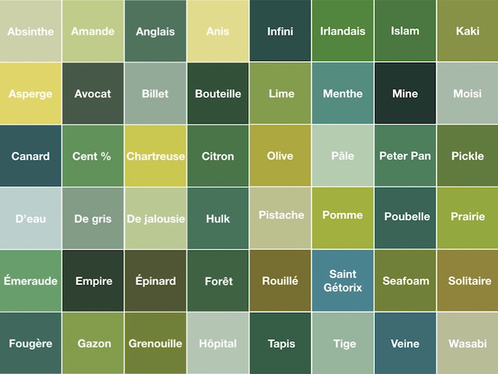 Comment Dit-on vert kaki en anglais ?