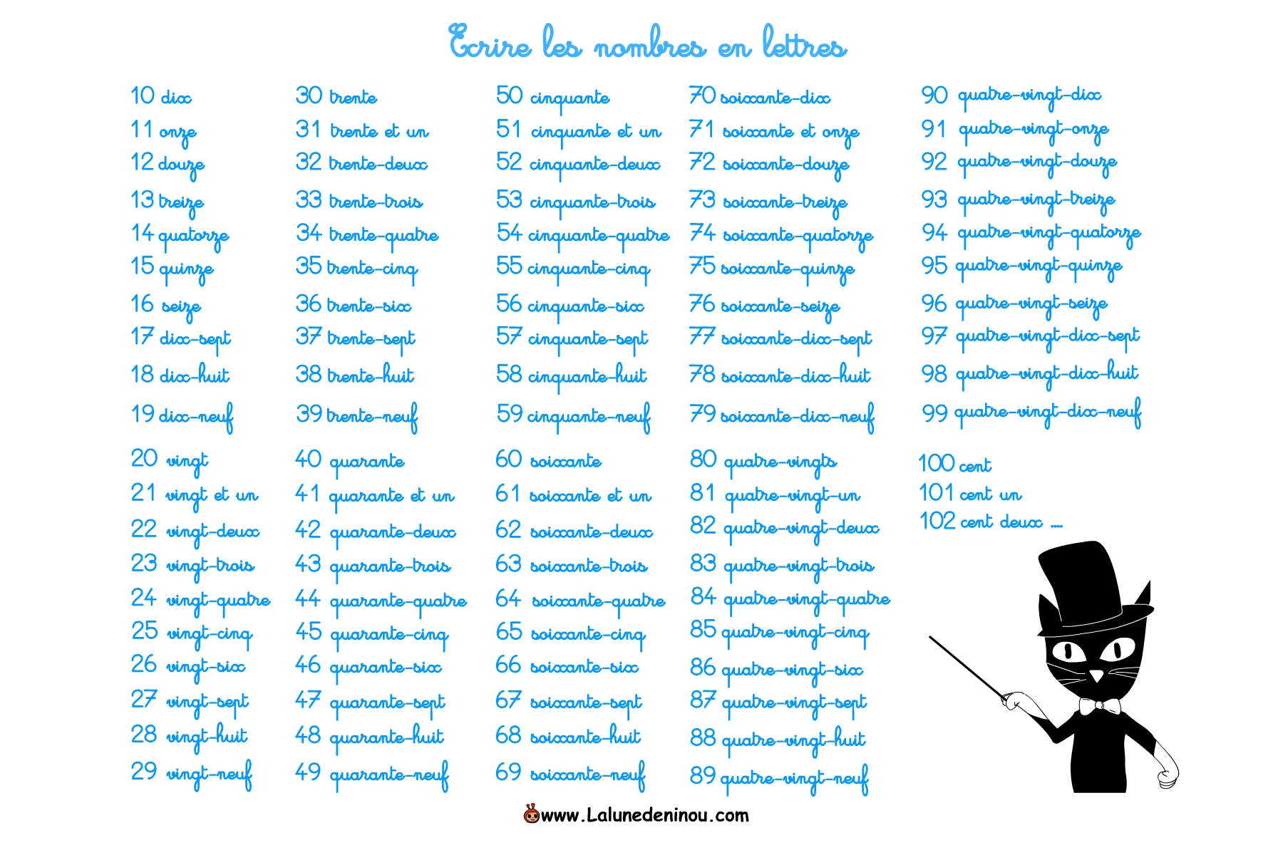 Comment ecrire 250 en lettres ?