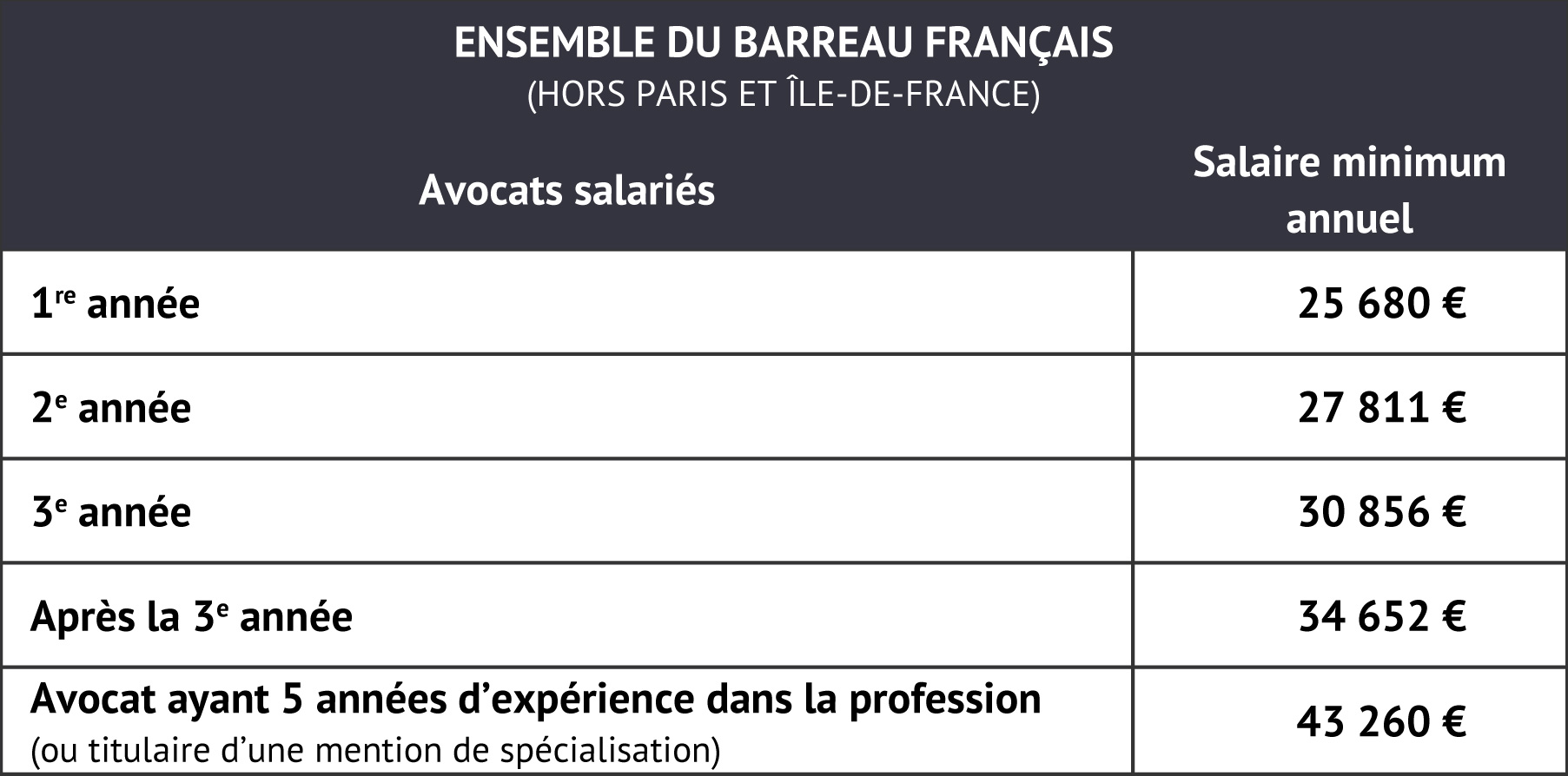 Quel est le salaire d’un journaliste au Canada ?