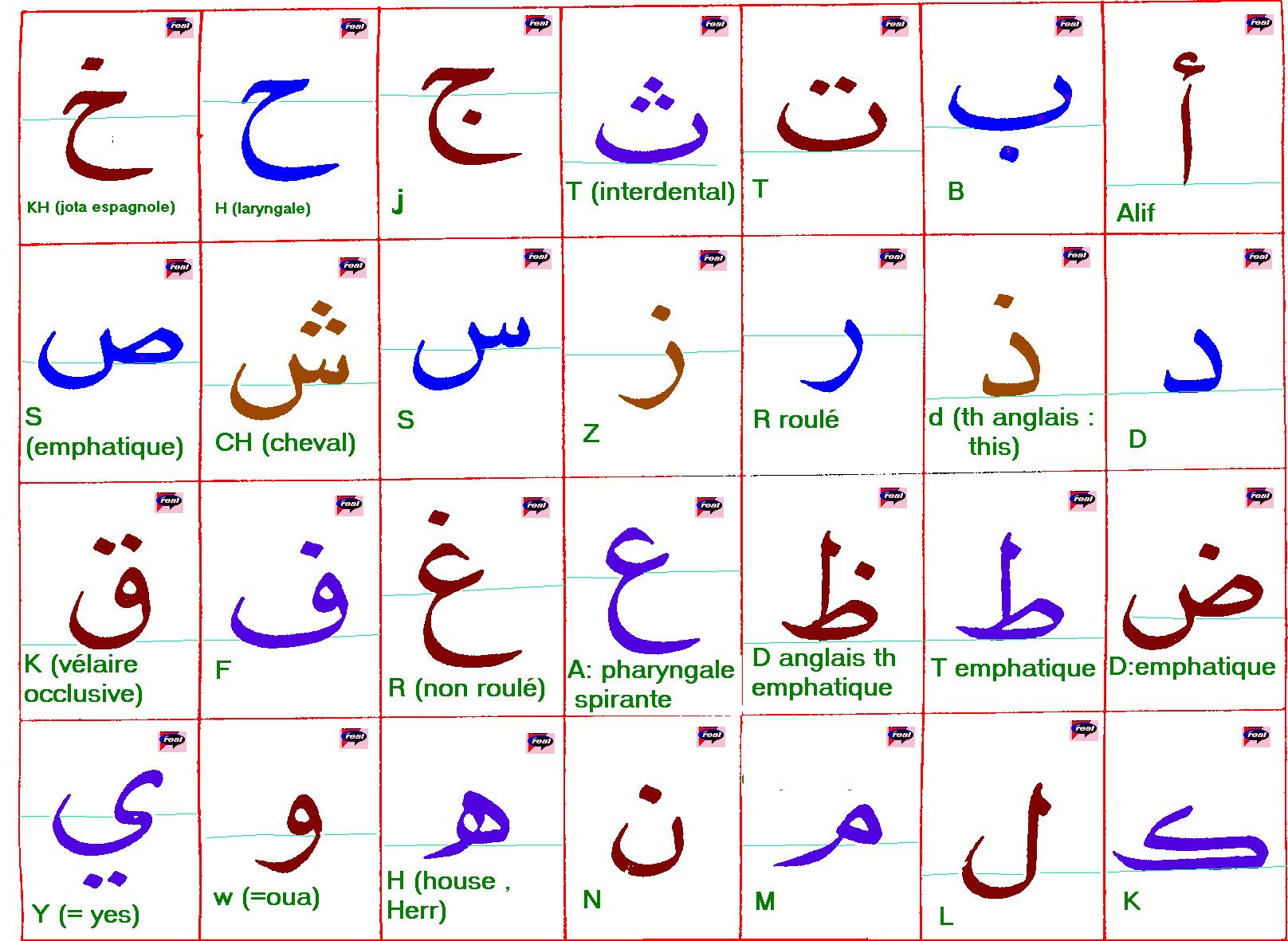 Comment faire pour apprendre l’arabe ?