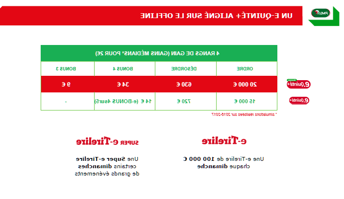 Comment fonctionne le compte PMU ?