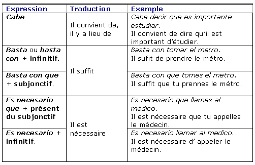 Comment se forme un ordre en espagnol ?