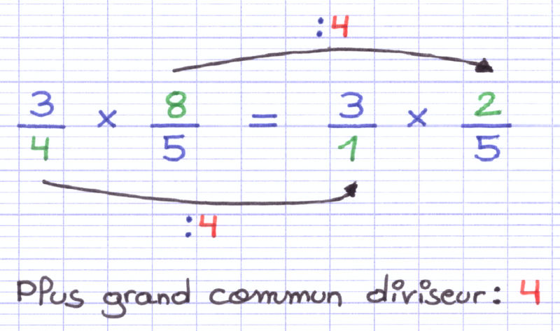 Quand sont les 8 ème de final ?