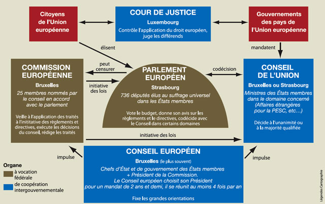Comment fonctionne les qualifications de l’Euro ?