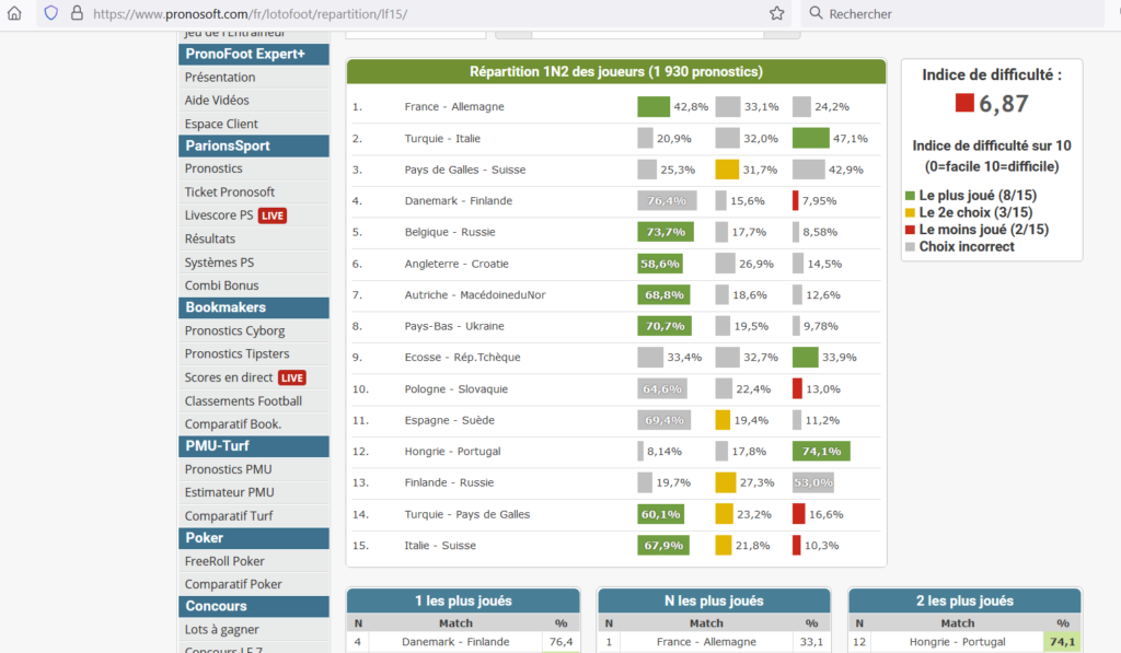 Ou valider Pronosoft ?