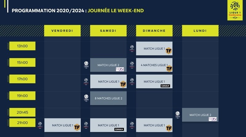 Comment voir la Ligue 1 en 2021 2022 ?
