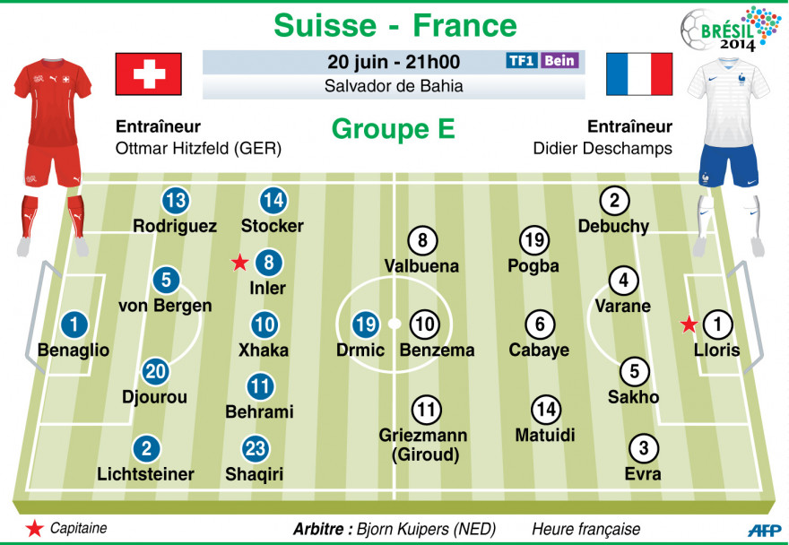 Quand va être joue le match France Suisse ?