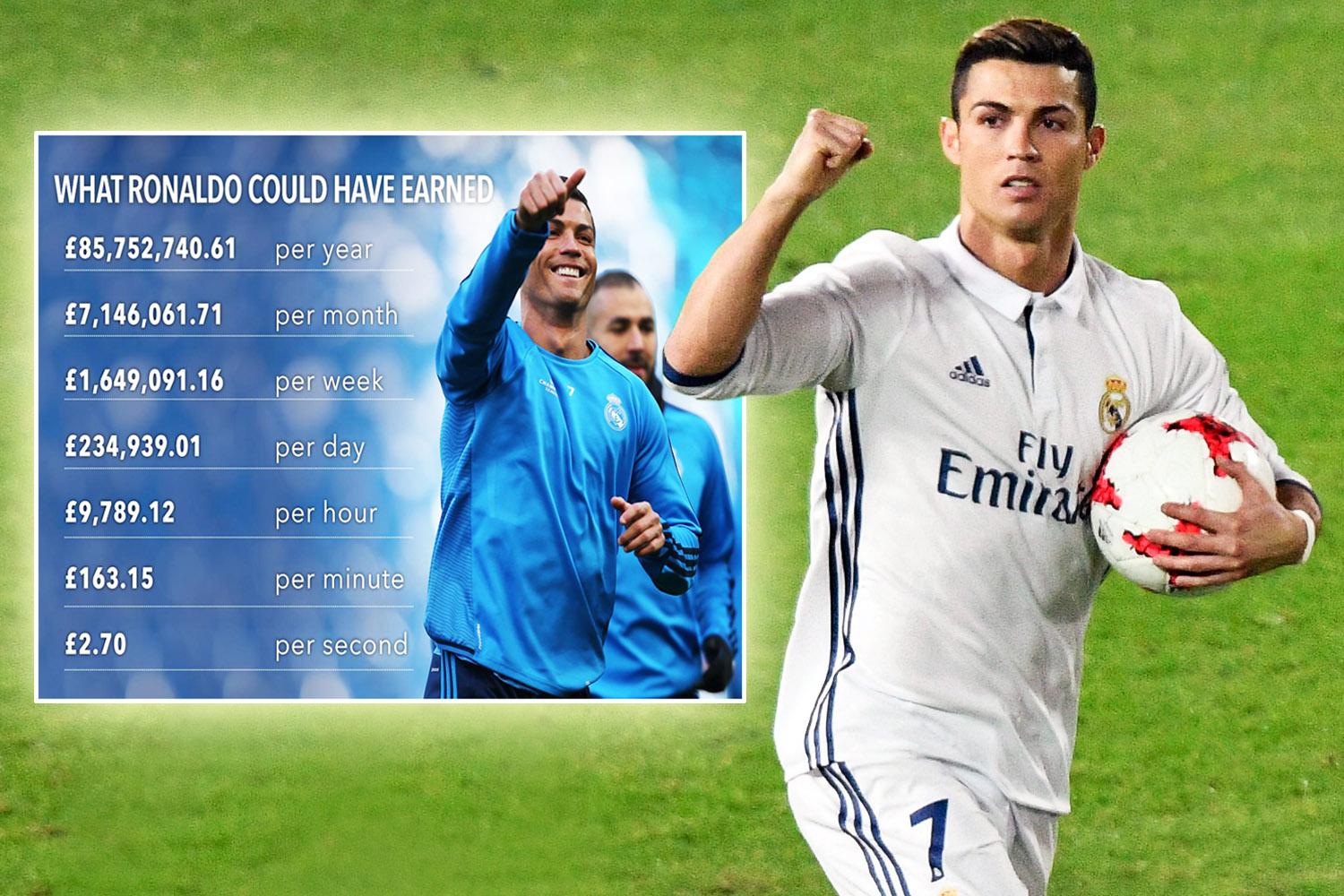 How much is cr7 paid weekly?