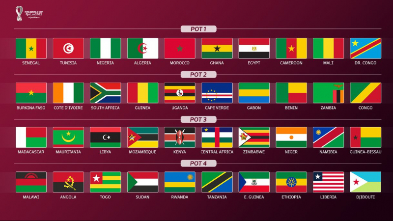 Quand aura lieu le tirage au sort des groupes de la Coupe du monde 2022 ?
