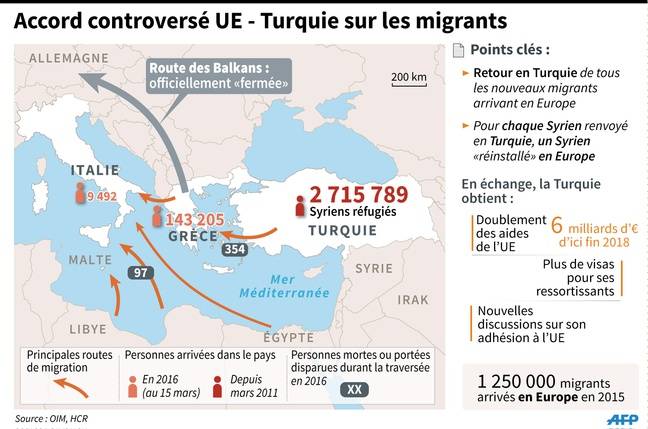 Qui gagne entre l’Italie et la Turquie ?