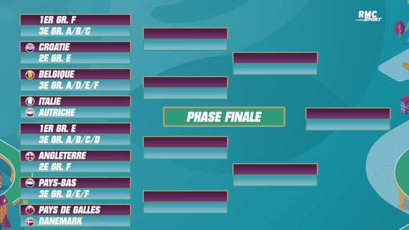 Quel quart de finale Euro 2021 ?