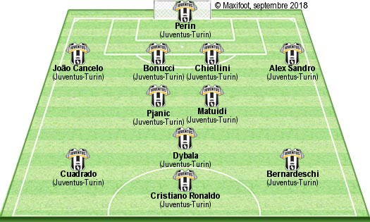 Quel pays joue la Juventus ?