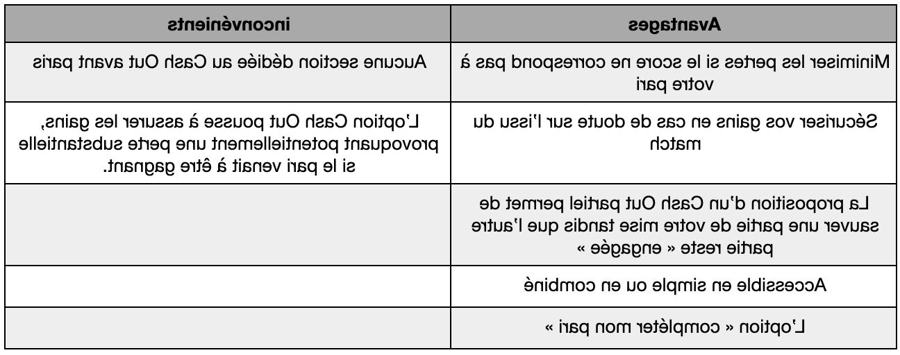 Comment activer le cash out sur Betclic ?