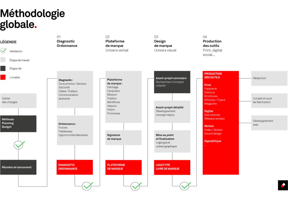 Pourquoi créer un nouveau logo ?