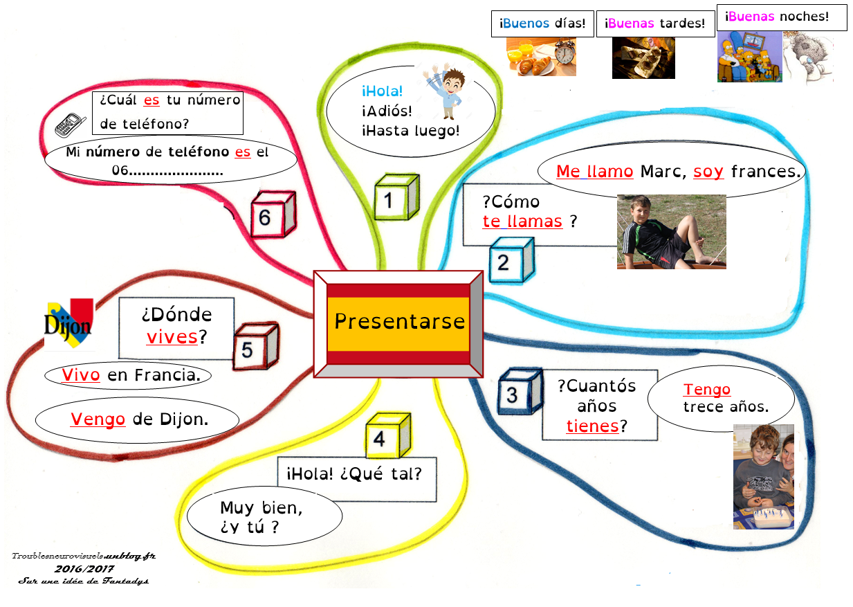 Comment on se présente en espagnol ?