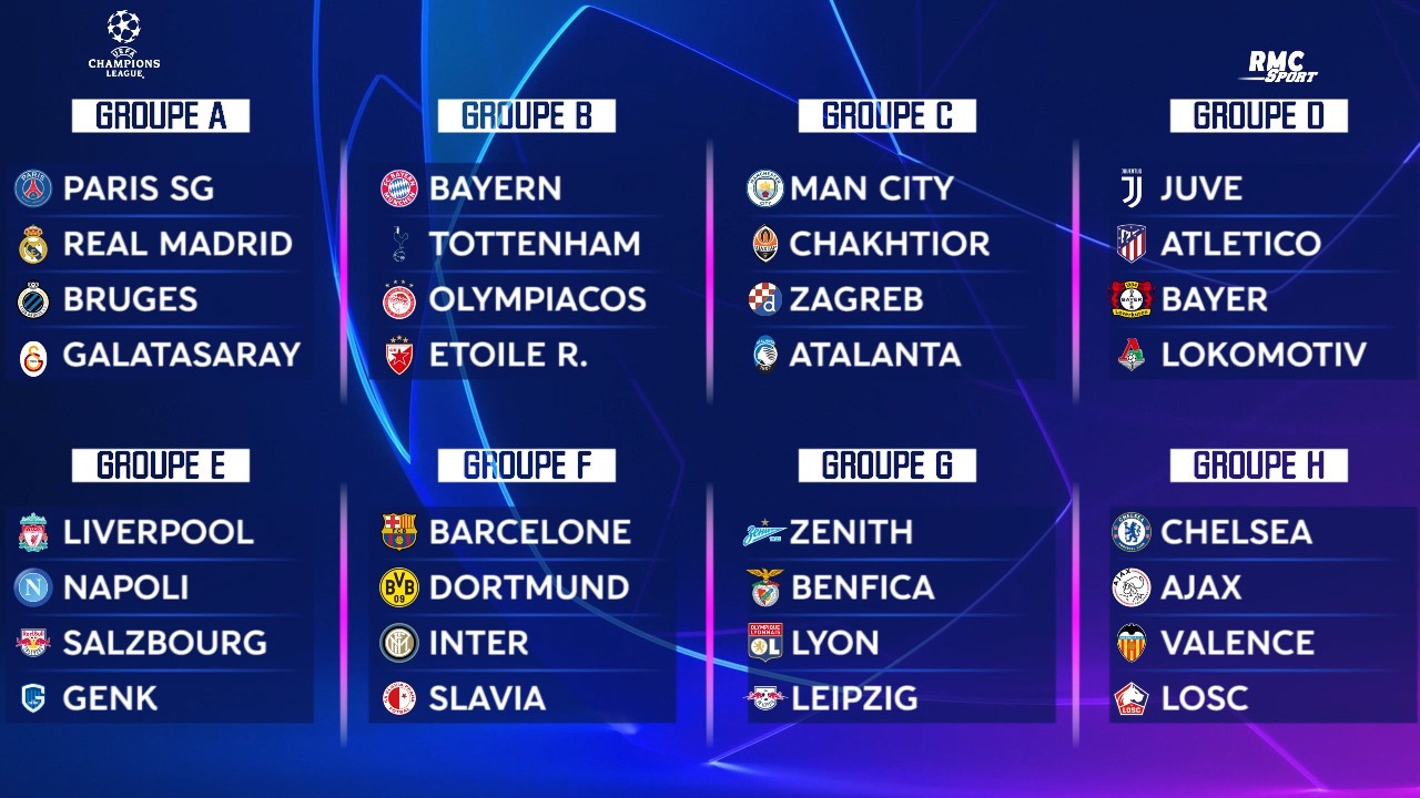 Quand commencera la Ligue des Champions 2021 ?