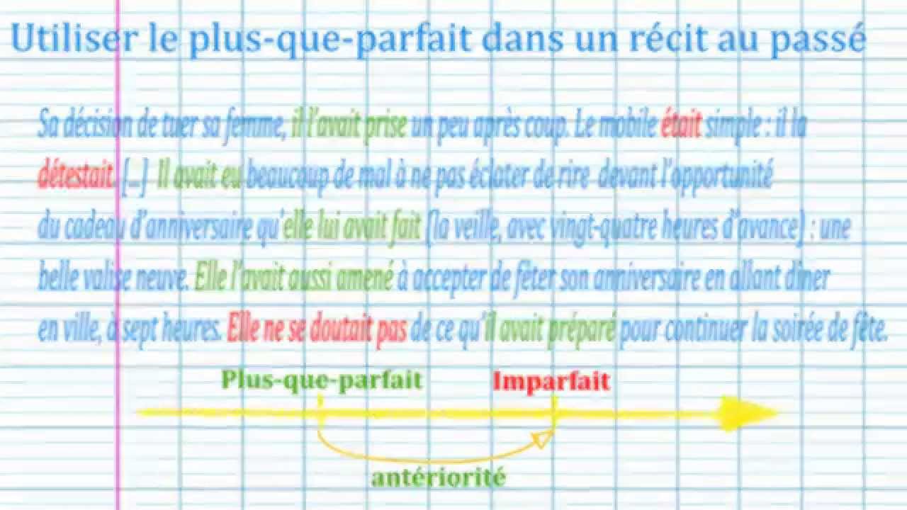 Quand utiliser le plus-que-parfait dans un récit ?