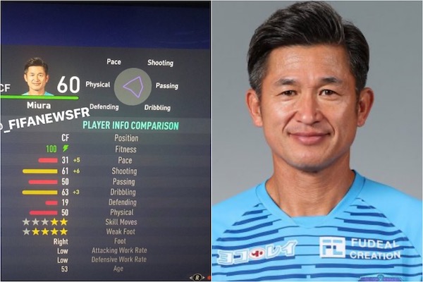 Qui est le joueur le plus vieux de FIFA 21 ?