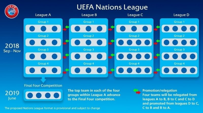 Quel avantage pour le gagnant de la Ligue des nations ?