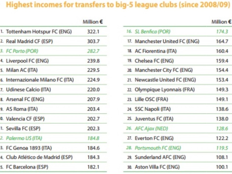 Quels sont les clubs ayant gagné l’Europa League ?