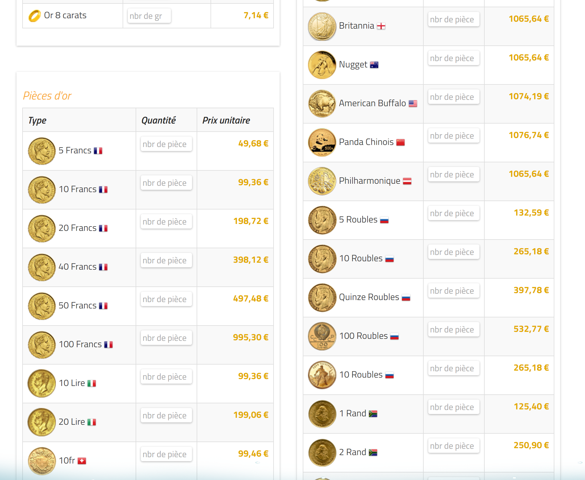 Quel est le prix de l’or en France ?