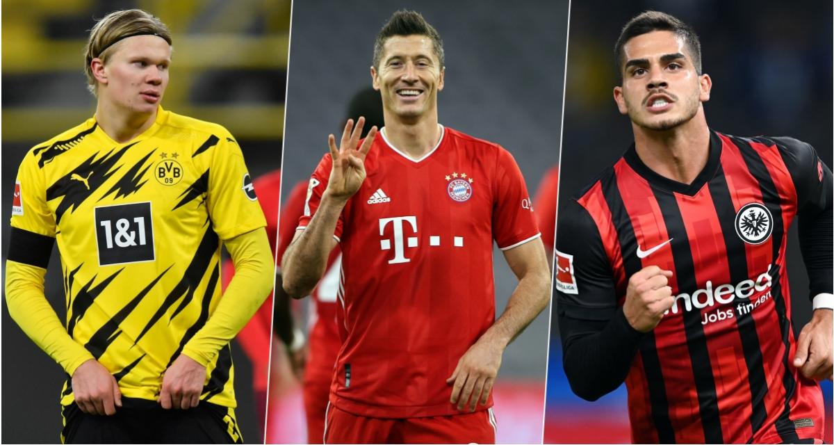 Qui est le meilleur buteur de la Liga 2020_2021 ?