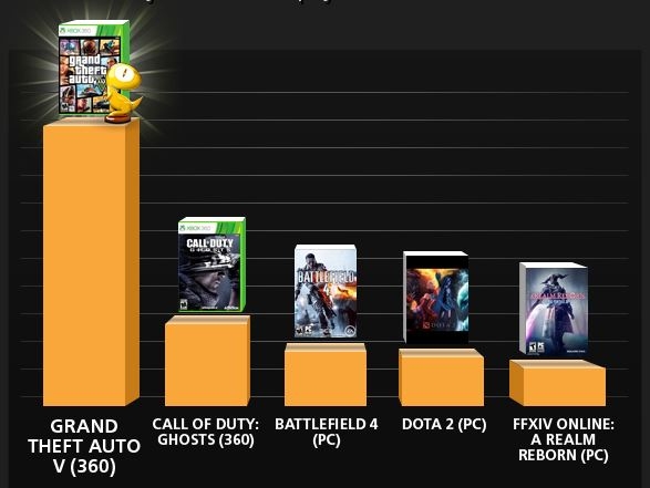 Quel est le jeu de société le plus joué au monde ?