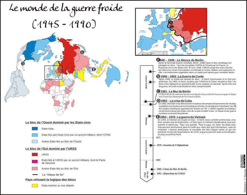 Quel est la situation de l’Ukraine pendant la guerre froide ?