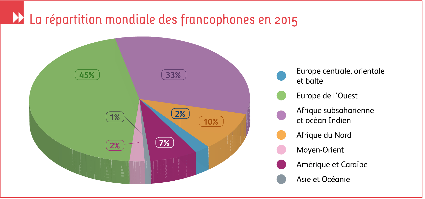 Quelle est la langue la plus parlée en Ecosse ?