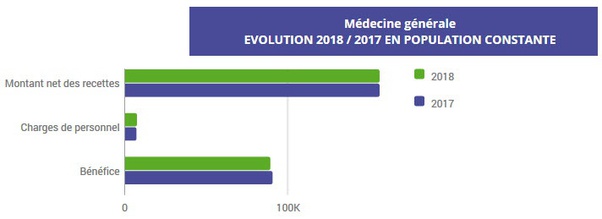 Quel est le salaire moyen à Dubai ?
