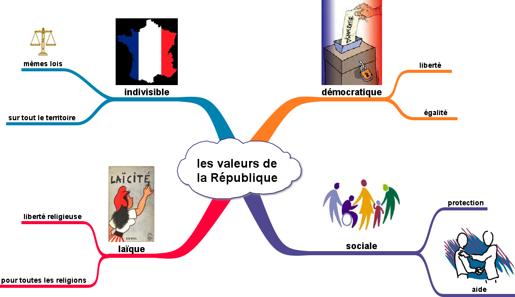 Quels sont les valeurs de KPMG ?