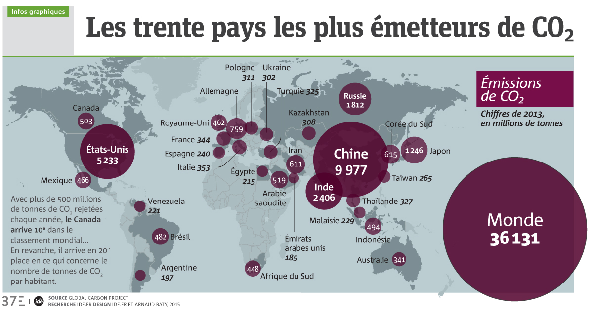 Quel est le pays qui a le plus d’argent ?