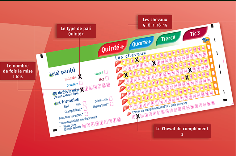 Comment faire pour jouer au Quinté ?