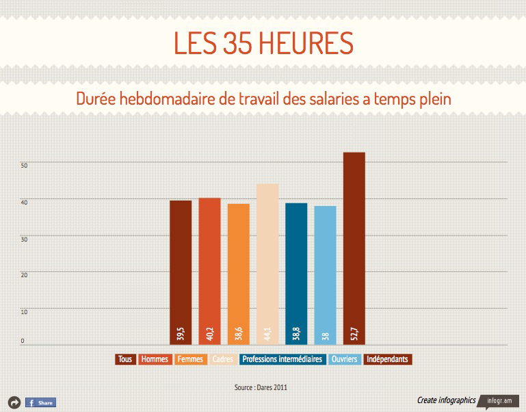 Qui a le plus de followers en France ?