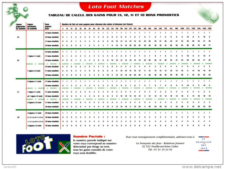 Quel gain au Loto Foot 12 ?